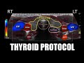 Sonoquickies  thyroid ultrasound protocol