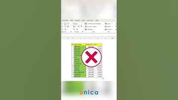 Cách tính tỉ lệ phần trăm trong Excel #excel #thvp #tinhocvanphong #unicaaffiliate