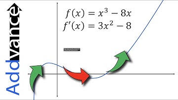 Differentiation: Increasing and Decreasing Functions | IB Maths & A-level Maths 😊➕