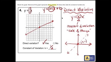 2D - Direct Variation