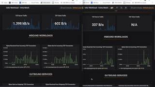 Istio & IBM Cloud Pak for Integration