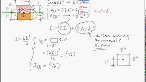 Centroid and Moment of Inertia of a Square - Simple Example Problem (Pomegranate)