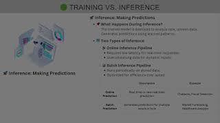 La Vista AI School: Ep 4: Training vs. Inference