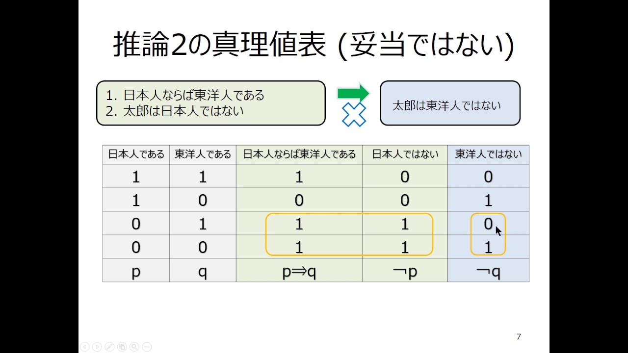 二値論理学