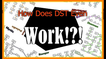 A better leveling system for DND?