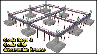Grade Beam & Grade Slab Construction Process