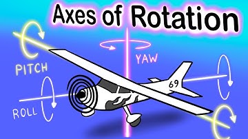 The 3 Axes of Rotation on an Aircraft: Yaw, Pitch, and Roll Explained