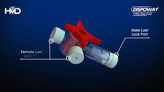 Dispoway 3-way stopcock - Features and Benefits