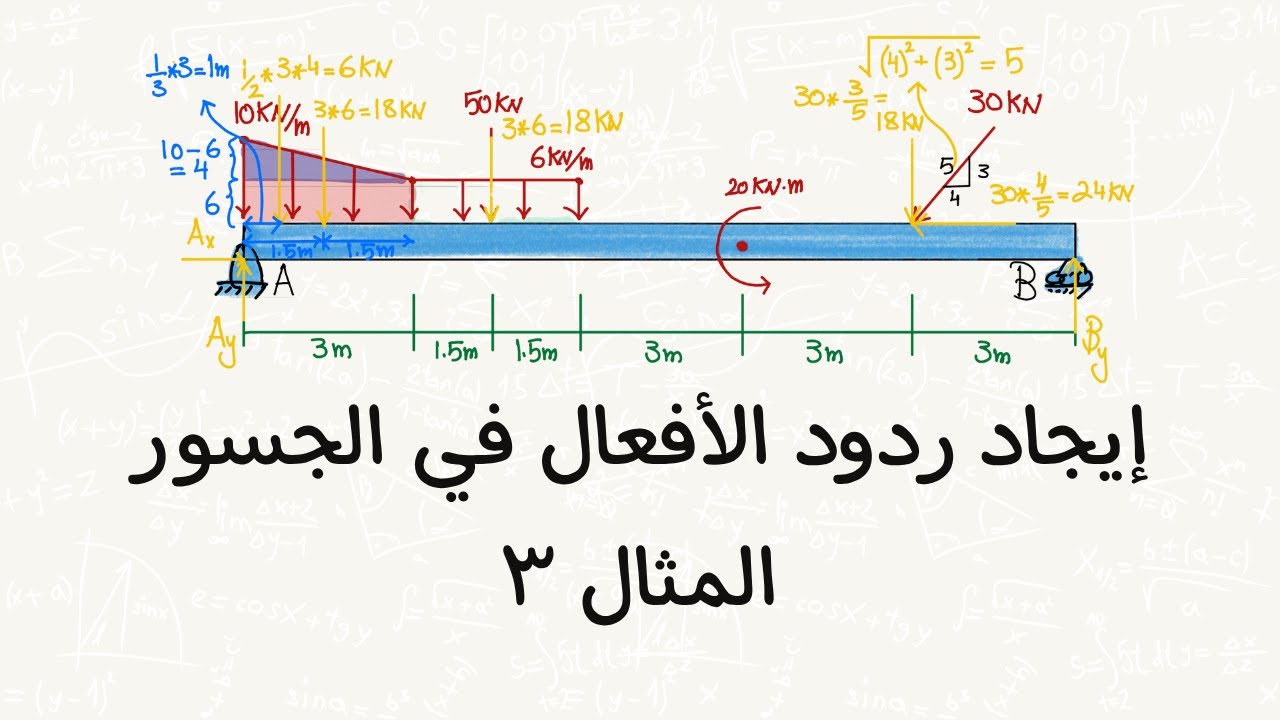 إيجاد ردود الأفعال في الجسور - مثال ٣
