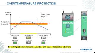 Gefran Webinar Series: GRS-H Solid State Relay Series