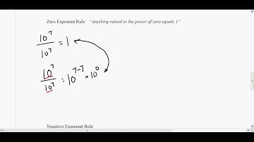 Exponent Rules Review  Part 4 Zero Power