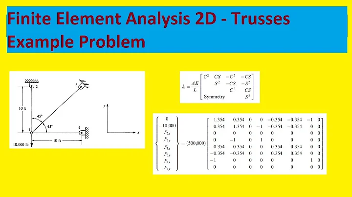 Finite Element Analysis Example Problems | 2D trusses