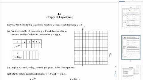Algebra 2 Unit 4 Lesson 9 Graphs of Logarithms (a)