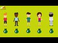 Communism 12 CAPITALISM, SOCIALISM & COMMUNISM EXPLAINED SIMPLY