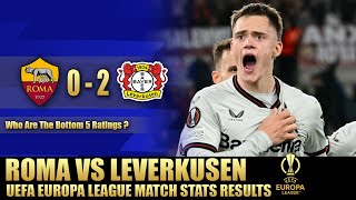 Roma vs Leverkusen 0-2 | Uefa Europa League Match Stats Results | Who are the bottom 5 ratings ?