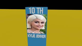 Top 20 Most Famous People in the World 🌎 | Global Icons Who Changed History