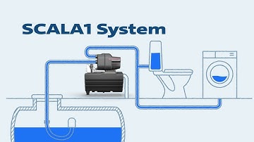 SCALA1 systeem - Alles-in-één regenwateropvangsysteem