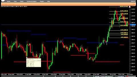 VertexFX Client Side Indicator- Support and Resistance