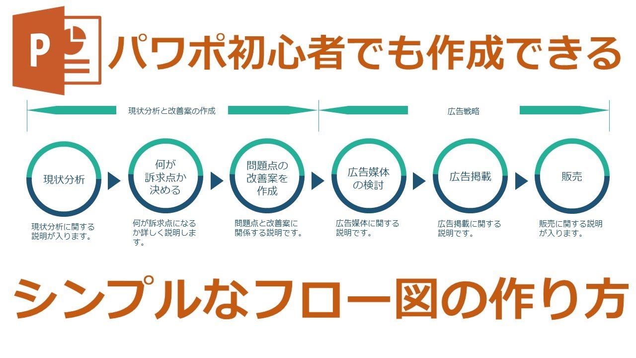 パワーポイント初心者でもできる シンプルなフロー図 Youtube