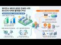 [산업 분석 리포트] 화려한 배터리 테마주 장세의 시작: BESS와 차세대 플랫폼의 부상,유진 #K배터리#BESS#전고체배터리 #소디움이온 #에코프로비엠 #그린에너지 #EV시장전망