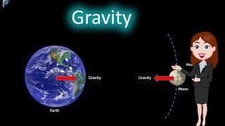 Gravity || 3D animated explanation || class 9th || Gravitation || @visuallearningenglish