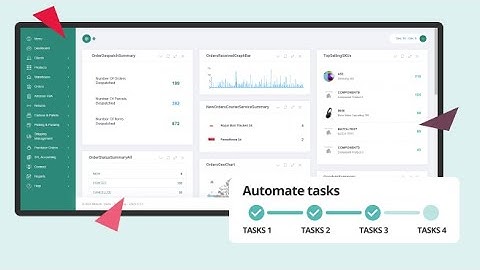 Warehouse Management with Mintsoft - WMS Software for 3PLs, Fulfilment Centres & Online Retailers