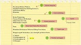 Surat Kiriman Rasmi Spm Kssm Youtube