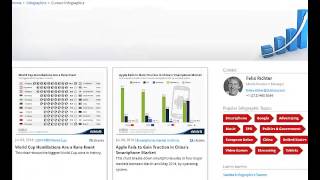 Finding Infographics Using Statista