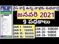 JANUARY 2021 NEW SCHEMES IN AP || JANUARY 2021 UPDATES AND SCHMES FOR POOR || AP SCHMES UPDATE 2021