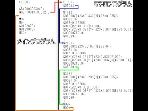 無条件分岐gotoを使ったncプログラムの流れ Youtube