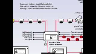 FIRE ALARM SYSTEM PART 6 (LIGHT CURRENT COURSE)