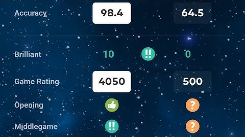 10 Brilliant moves and 4050Elo performance 