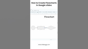 Create AMAZING Flowcharts in Google Slides FAST