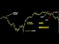 forex moving average mt4 indicator non-repaint profitable trade more than 100% a month