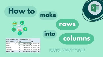 Excel Pivot Table: How to Make Rows into Columns