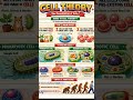 Evolution | cell theory | Evidence of evolution | class 10 | #viral shorts #cbse #cgboard