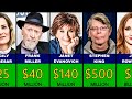Top 40 richest authors  22000000 to 1700000000