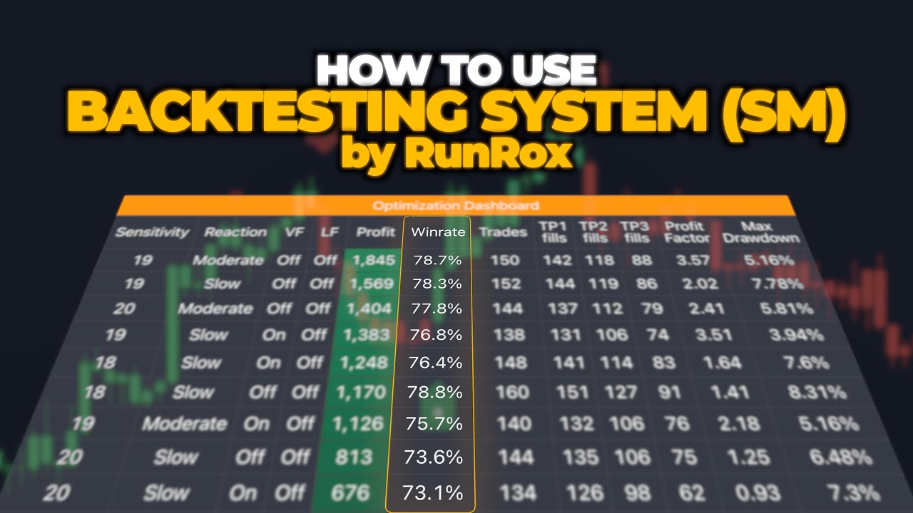 How to use Backtesting System (SM) by RunRox - YouTube