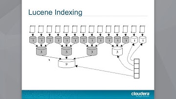 Apache Lucene: Then & Now