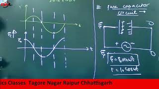 RMS Value | Alternating Current  | Class 12 | NEET | JEE | RMp Sir