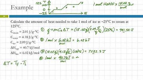11.7 Heating Curve for Water