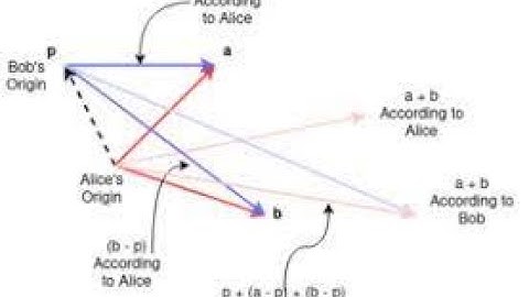 Scheme 8- Properties of Affine Schemes