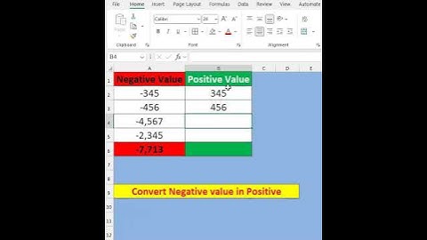The Easiest Way to Convert Negative Excel Values to Positive|#msexcelsolutions #exceltips