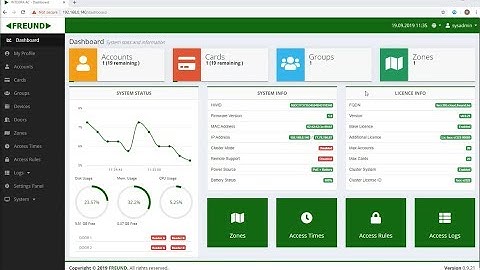 ACCESS CONTROL Uploading license by string
