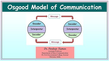 145. Osgood Model of Communication