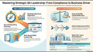 Strategic QA Leadership: Aligning Manufacturing Quality with Business Goals