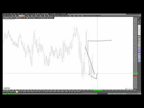 Korrektiv im Dax, danach Short? Rüdiger Born erläutert den Chart