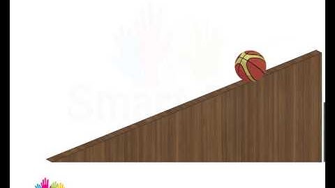 Translation and rotational motion in axis