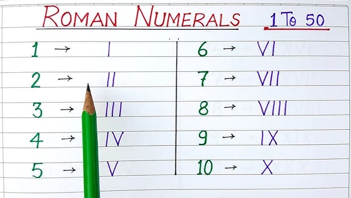 Roman Numerals 1 to 50  Roman Numbers 1 to 50 Chart