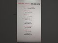 New sentences | English speaking | daily use sentences | learn new sentences daily... 🔥